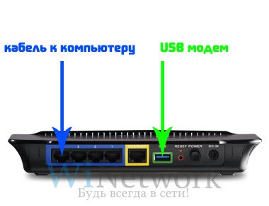 SSID имя сети