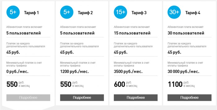Обзор IP телефонии Ростелеком