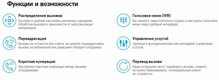 Инбокс е 80 Ростелеком Настройка Телефонии • Как настроить и как звонить