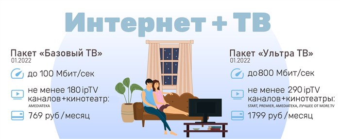 Интернет в Частный Дом Красное Село • Как происходит подключение