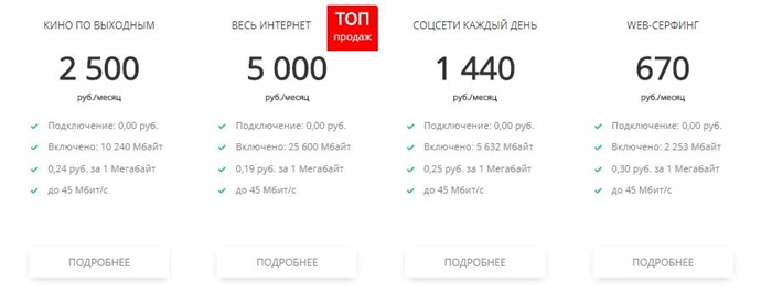 Интернет в Частный Сектор Абакан • Из чего выбирать