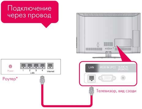 Как Настроить Iptv Мтс на Роутере • D-link dir-822