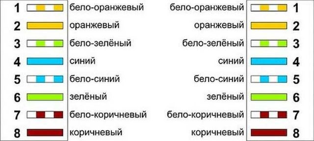 Схема расположения 8 проводов витой пары в коннекторе