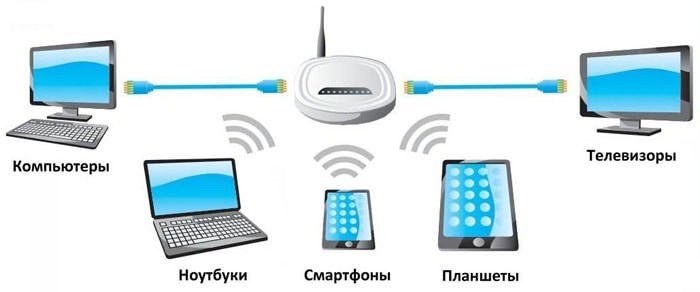 Вторичное Подключение tp Link Что Это • Как подключить роутер
