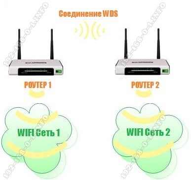 схема работы wds репитера