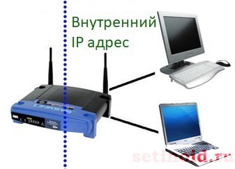 вход в вэб-интерфейс роутера