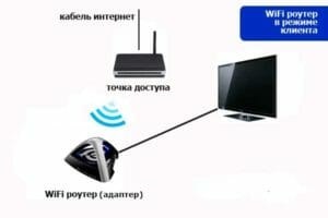 Кабель