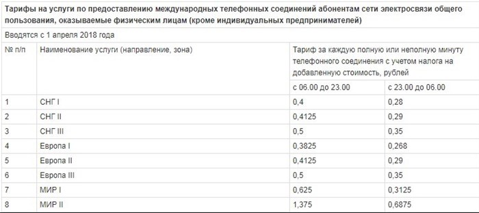 Абонентская Плата за Городской Телефон в Ташкенте • Дополнительные услуги