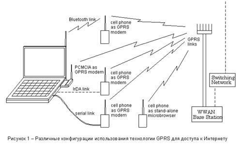Gprs Интернет Ростелеком Что Это • Базовые настройки mms