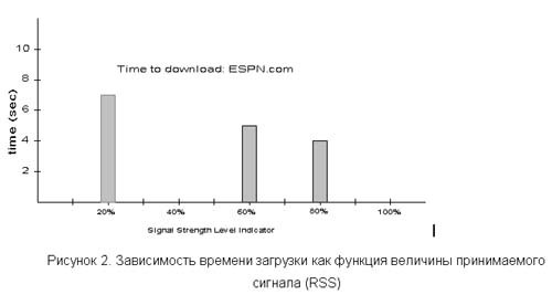 Gprs Интернет Ростелеком Что Это • Базовые настройки mms