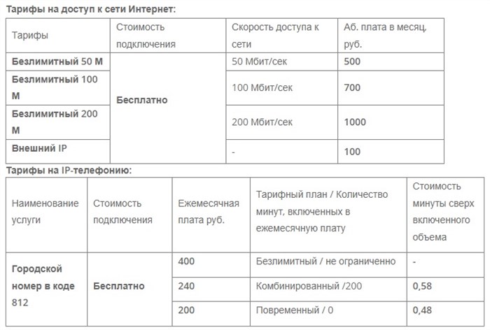 Алиот Плюс услуги