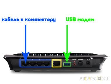роутер с usb