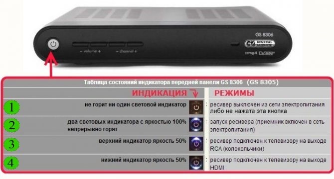 Прошивка Ресивера Триколор Для Бесплатного Просмотра Каналов • Настройка компьютера